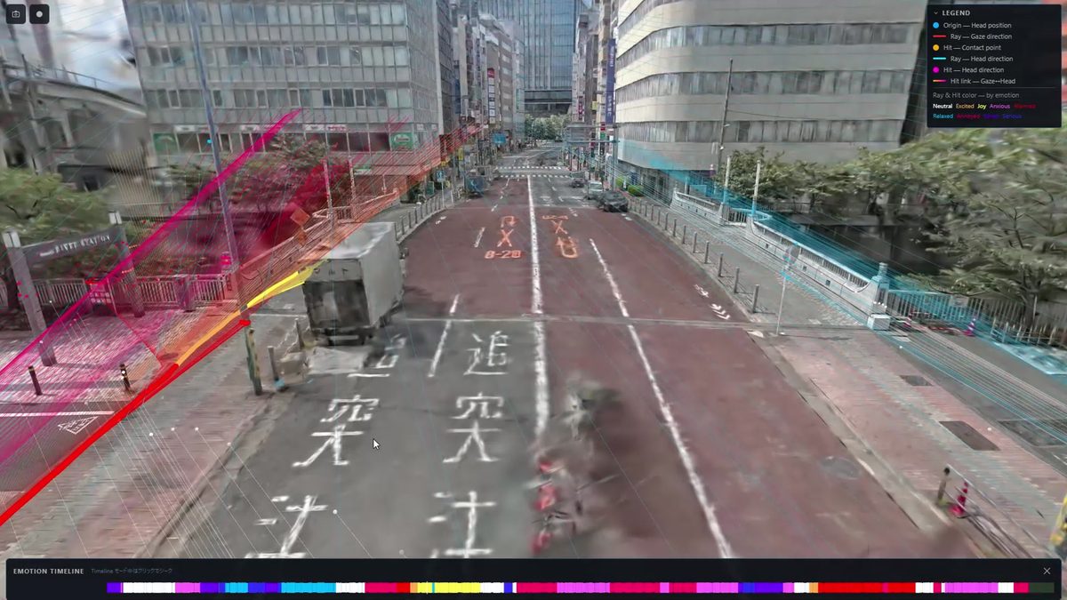 Gaze rays placed in the 3D city